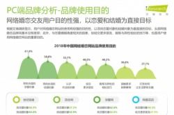 艾瑞 TechWeb领先的互联网消费互动媒体